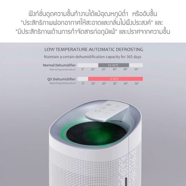 LocknLock เครื่องฟอกอากาศและดูดความชื้น 2 in 1 รุ่น ENP136WHT สีขาว - Image 3