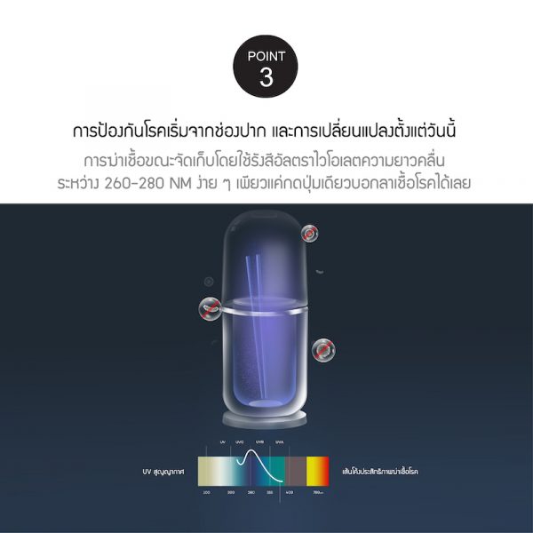 LocknLock เครื่องอุปกรณ์ครัวพร้อมฆ่าเชื้อแบคทีเรีย CHOPSTICKSHOLDER รุ่น ENS211WHT สีขาว - Image 4