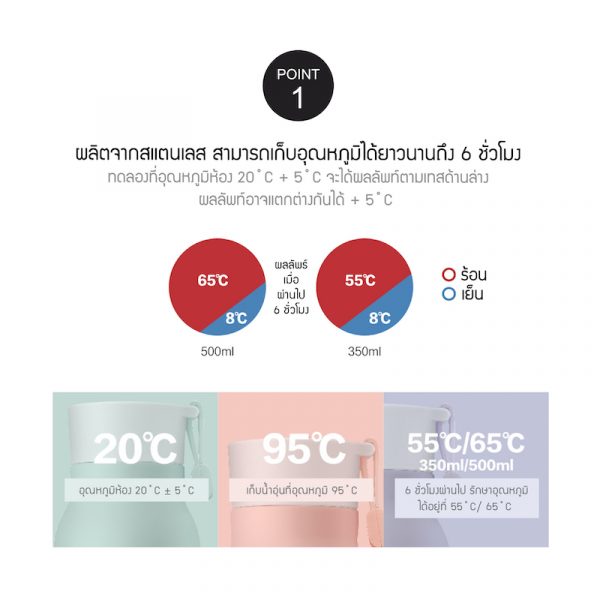 LocknLock กระบอกสุญญากาศ เก็บความร้อน-เย็น NAME TUMBLER 500ml LHC4125 สีเทา - Image 3