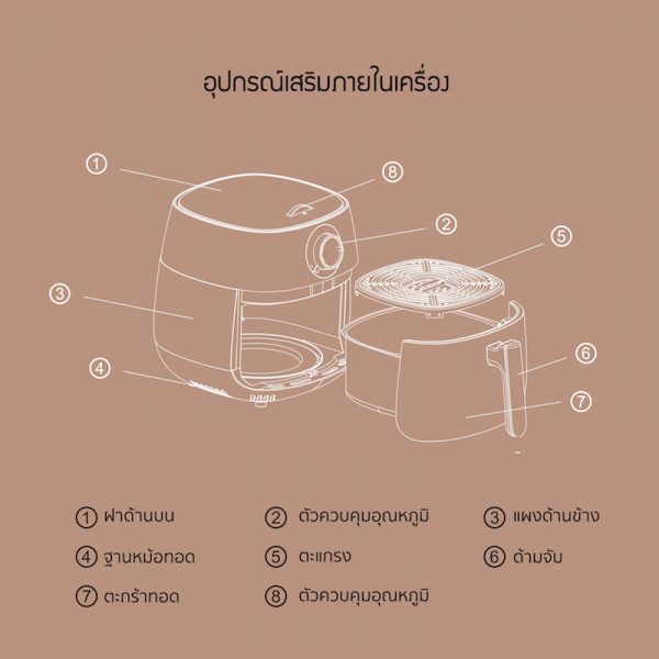 LocknLock หม้อทอดไร้น้ำมันรุ่นเรโทร 4 ลิตร Retro Air Fryer 4L รุ่น EJF173GRN สีเขียว - Image 3