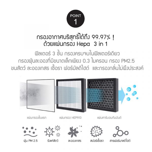 LocknLock ไส้กรองสำหรับรีฟิลเครื่องฟอกอากาศและดูดความชื้นรุ่น ENP136_FLT - Image 4