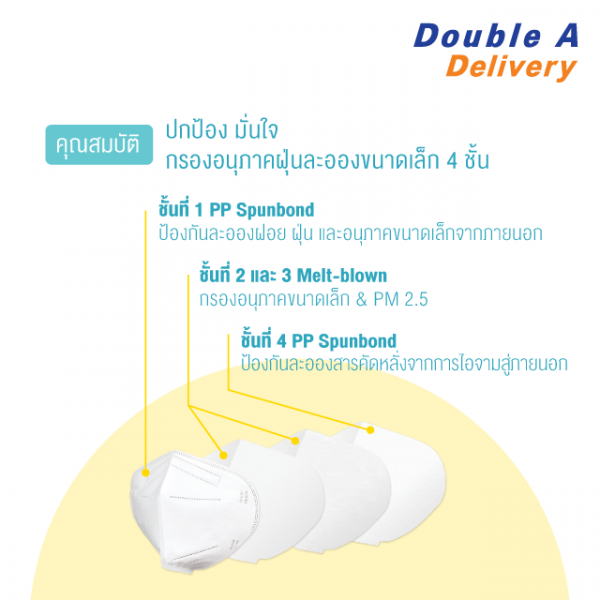 Double A Care หน้ากาก KN95 รุ่น Folded Regular (ทรง Standard) สีขาว บรรจุ 5 ชิ้นต่อแพ็ค - Image 3