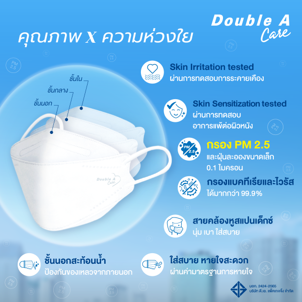 Double A Care หน้ากากอนามัยทางการแพทย์ 3D V-SHAPE Smart Fit สีน้ำเงินเข้ม บรรจุ 10 ชิ้น/แพ็ค - Image 2