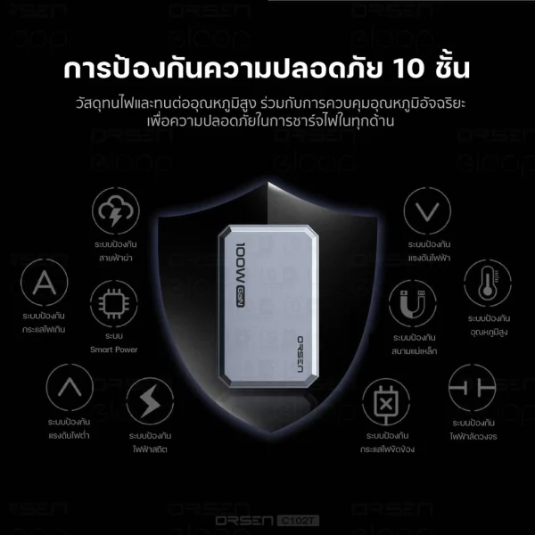 Eloop C102T GaN Charger 100W หัวชาร์จ PD QC PPS Type C ชาร์จเร็ว adapter notebook มอก. - Image 2