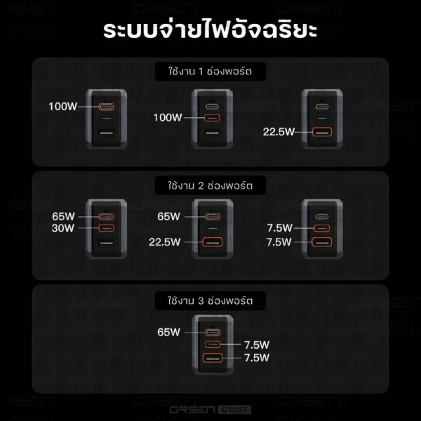 Eloop C102T GaN Charger 100W หัวชาร์จ PD QC PPS Type C ชาร์จเร็ว adapter notebook มอก. - Image 6