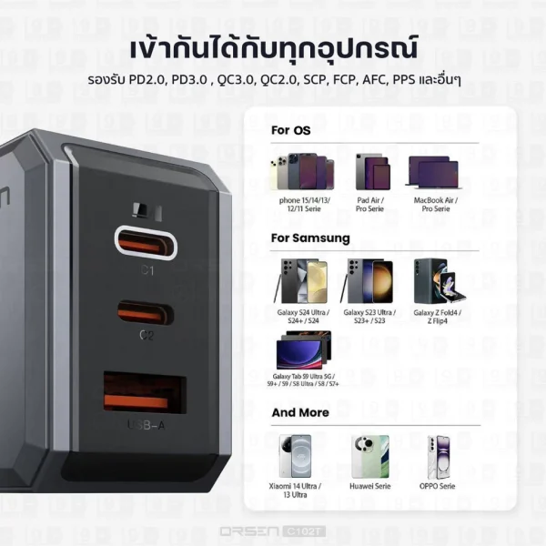 Eloop C102T GaN Charger 100W หัวชาร์จ PD QC PPS Type C ชาร์จเร็ว adapter notebook มอก. - Image 5